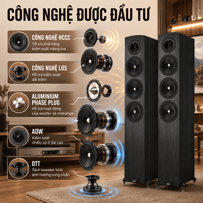 Loa Jamo C607 MKII
