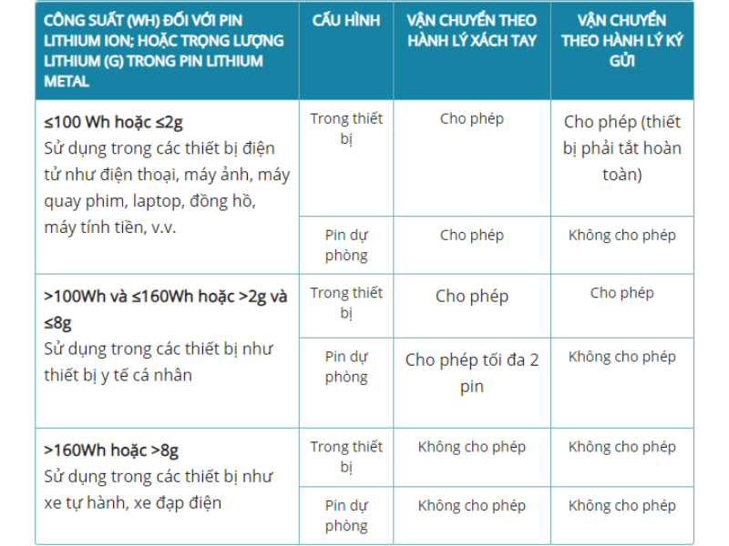 Giải Đ&aacute;p Loa k&eacute;o, Loa X&aacute;ch tay, Loa Bluetooth c&oacute; được mang l&ecirc;n m&aacute;y bay kh&ocirc;ng?