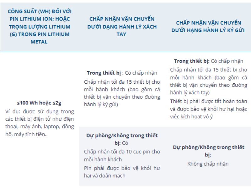 Giải Đ&aacute;p Loa k&eacute;o, Loa X&aacute;ch tay, Loa Bluetooth c&oacute; được mang l&ecirc;n m&aacute;y bay kh&ocirc;ng?