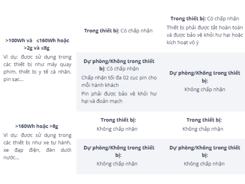 Giải Đ&aacute;p Loa k&eacute;o, Loa X&aacute;ch tay, Loa Bluetooth c&oacute; được mang l&ecirc;n m&aacute;y bay kh&ocirc;ng?