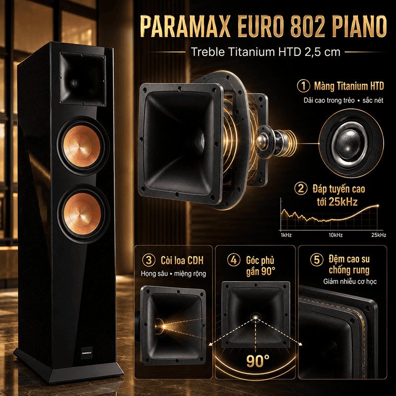 Loa Paramax Euro 802 Piano