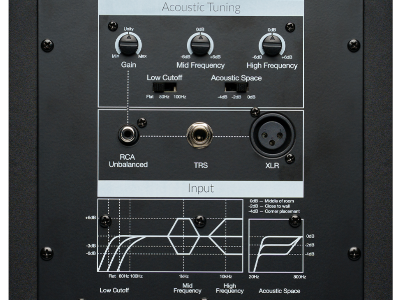 Loa PreSonus R65 V2
