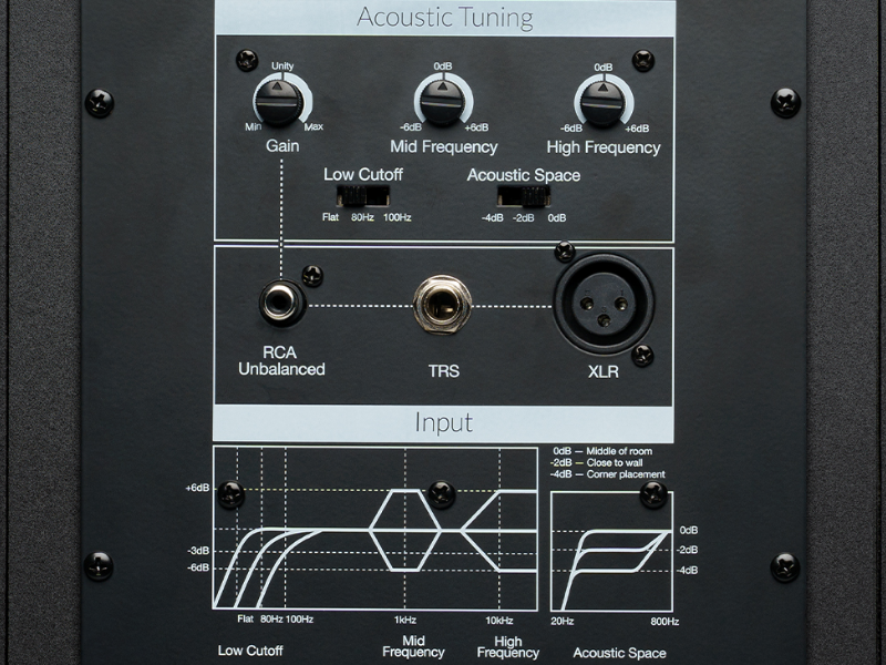 Loa PreSonus R80 V2