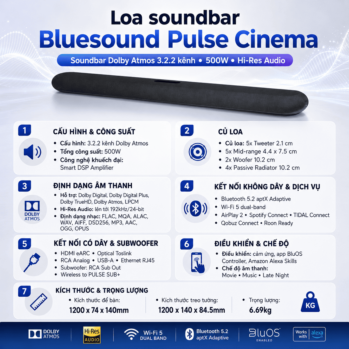 Loa soundbar Bluesound Pulse Cinema