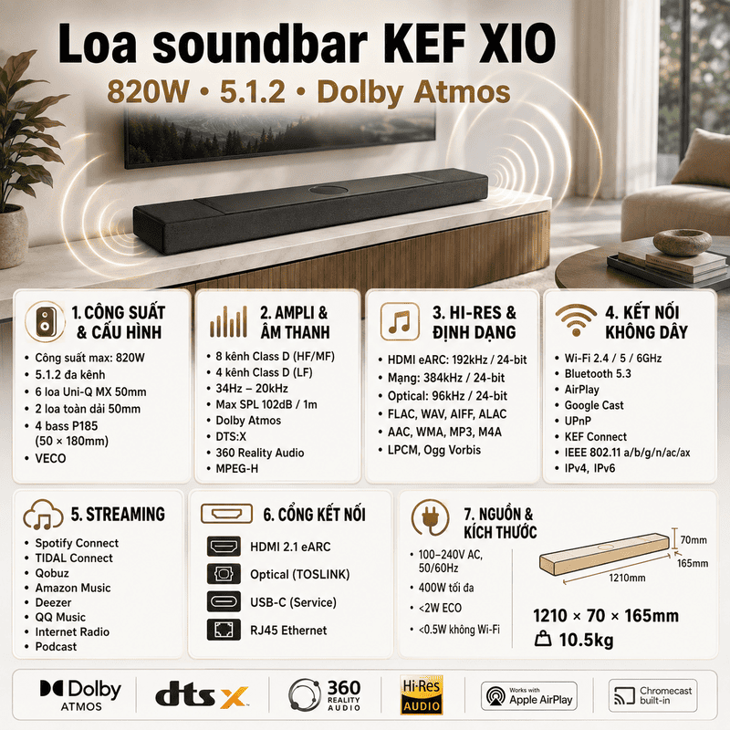 Loa KEF XIO
