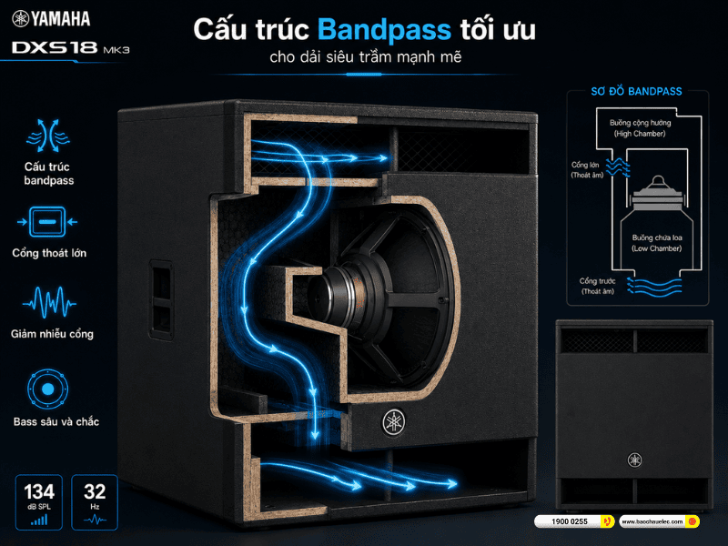 Loa Sub Điện Yamaha DXS18 MK3