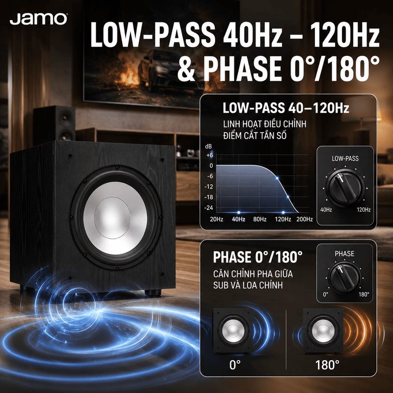Loa sub Jamo J10