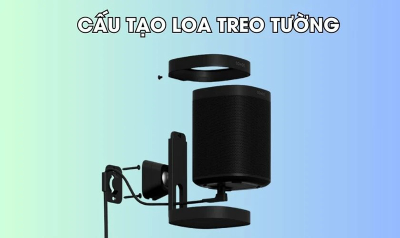Loa Treo Tường L&agrave; G&igrave;? C&aacute;c Ưu ĐIểm Khi Sử Dụng