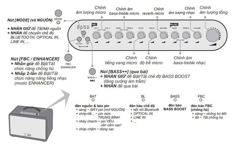 Loa x&aacute;ch tay Acnos CS3600