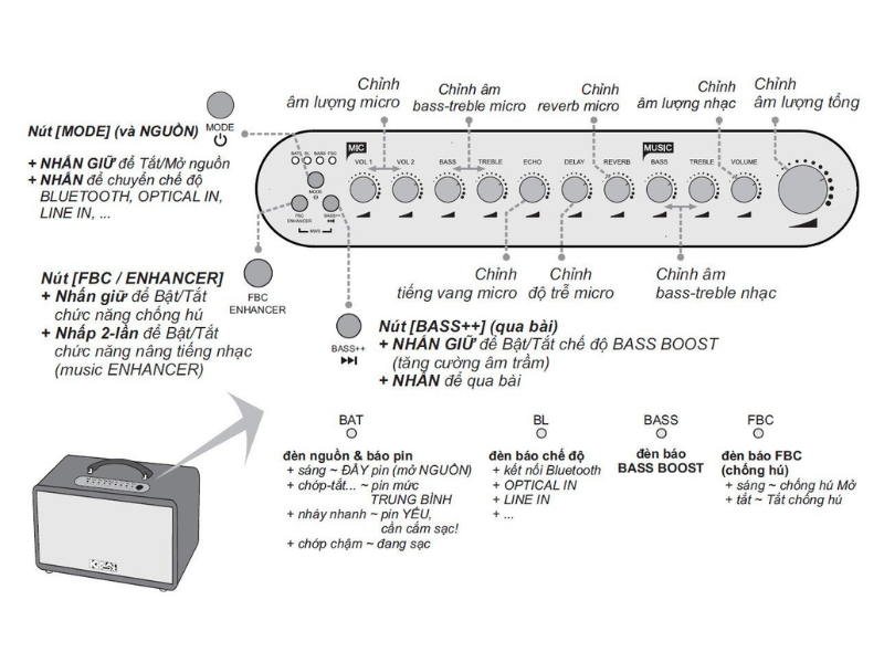 Loa ACNOS CS3600 Gen 2