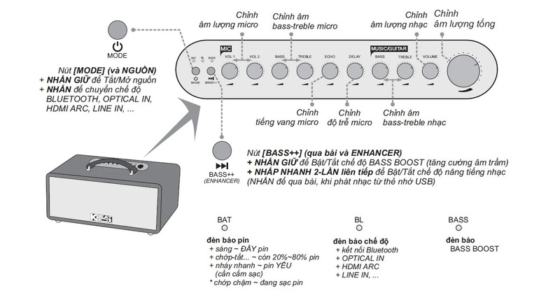 Loa xách tay Acnos CS448