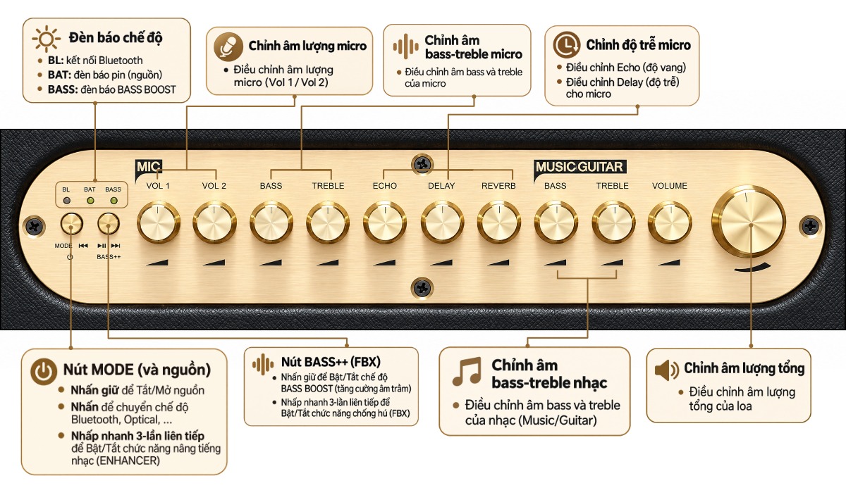 loa xách tay Acnos CS480Pro X2