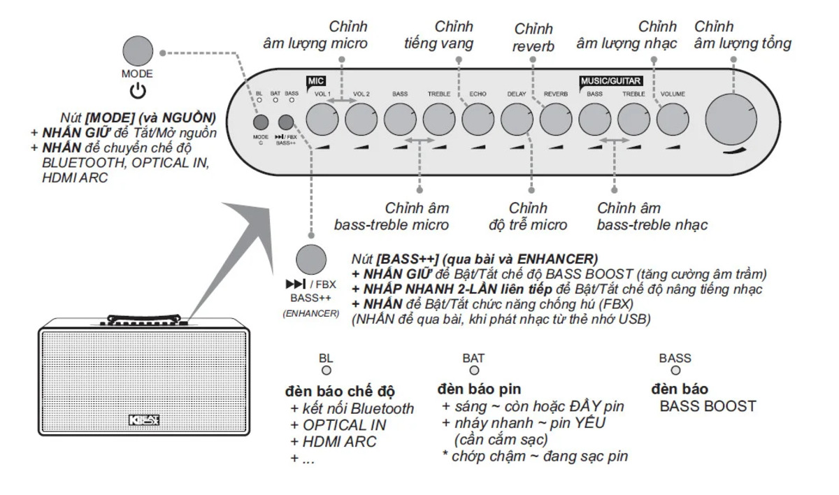 Loa xách tay Acnos Flac 36