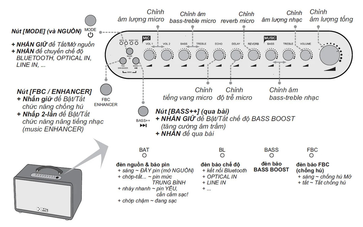 Loa X&aacute;ch Tay Acnos Hinet 3600