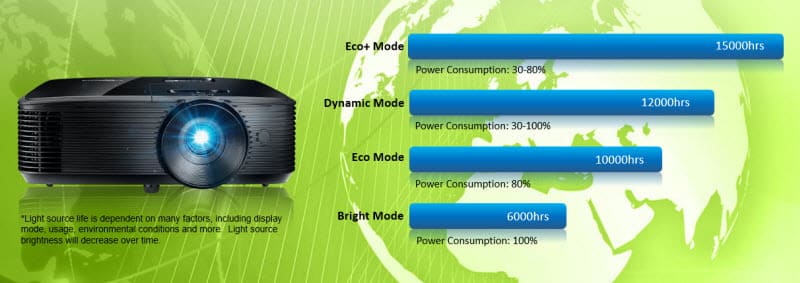 M&aacute;y chiếu Optoma PX480