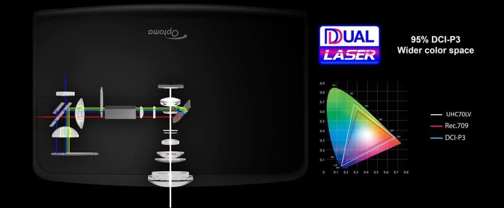 Máy chiếu Optoma UHC70LV