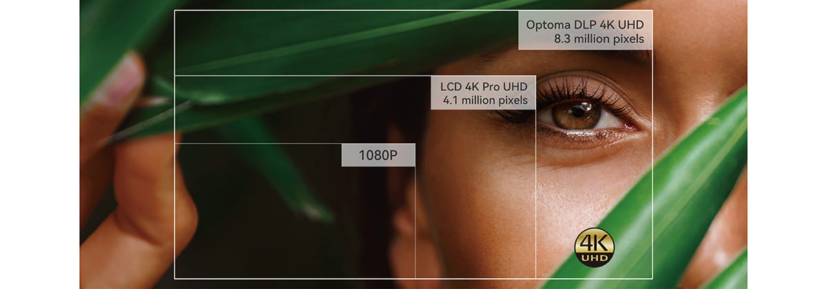 Máy chiếu Optoma UHC70LV