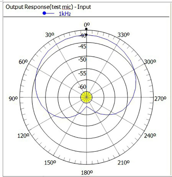 Micro chủ tọa c&oacute; d&acirc;y ITC TS-0309 