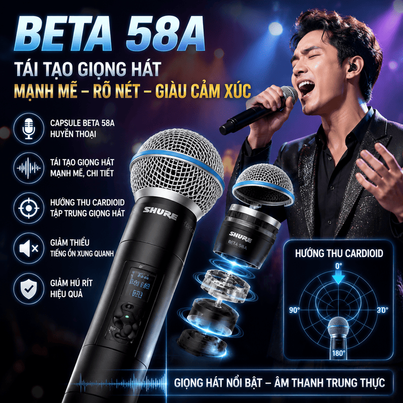 Micro Shure SLXD24D+A/B58-G66