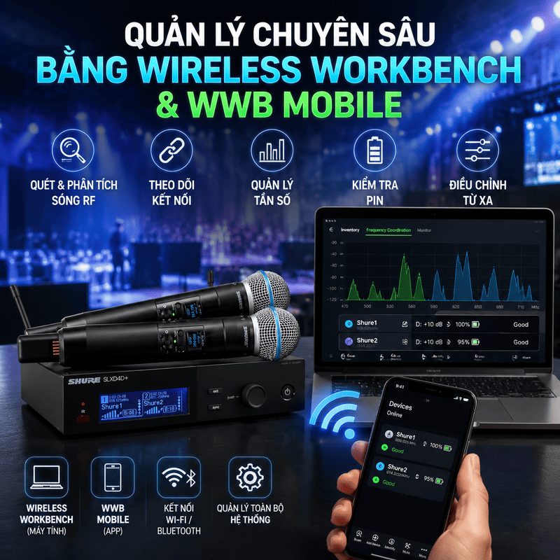 Micro Shure SLXD24D+A/B58-G66