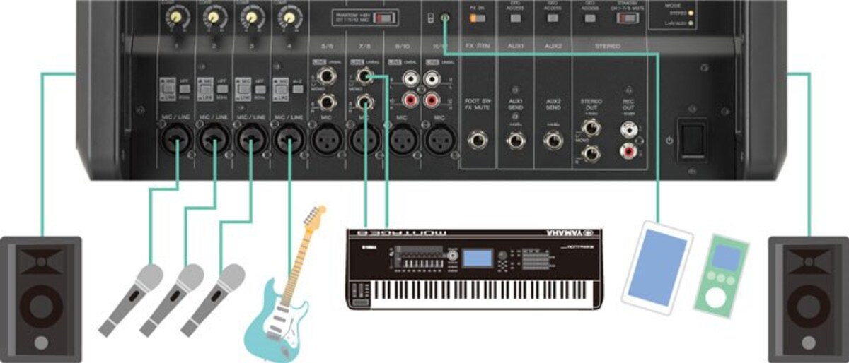 B&agrave;n mixer Yamaha EMX7