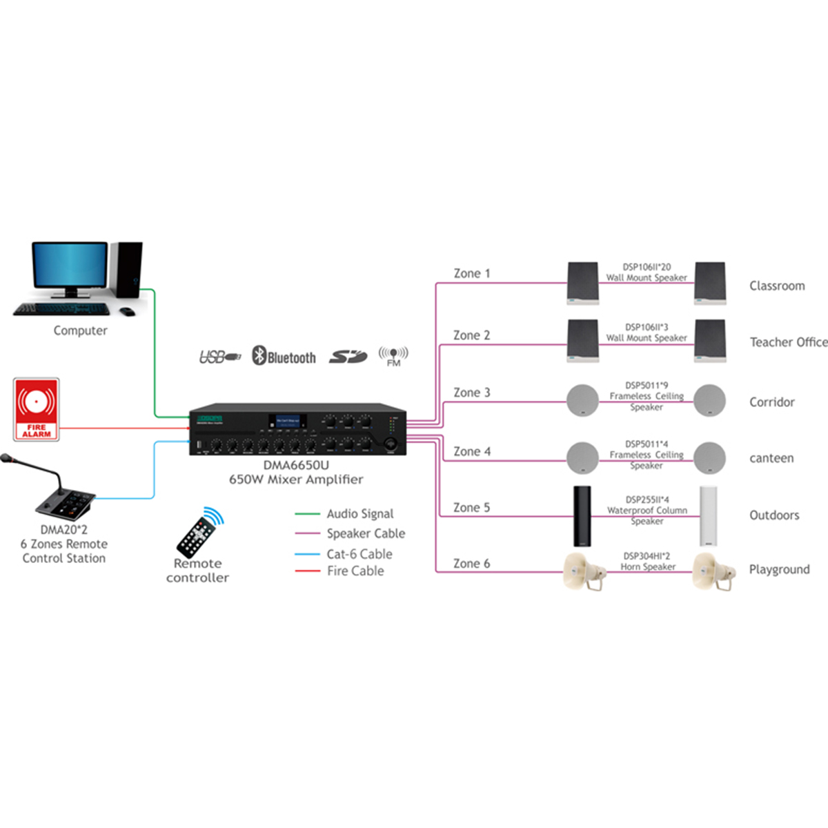Hệ thống âm thanh thông báo trường mầm non