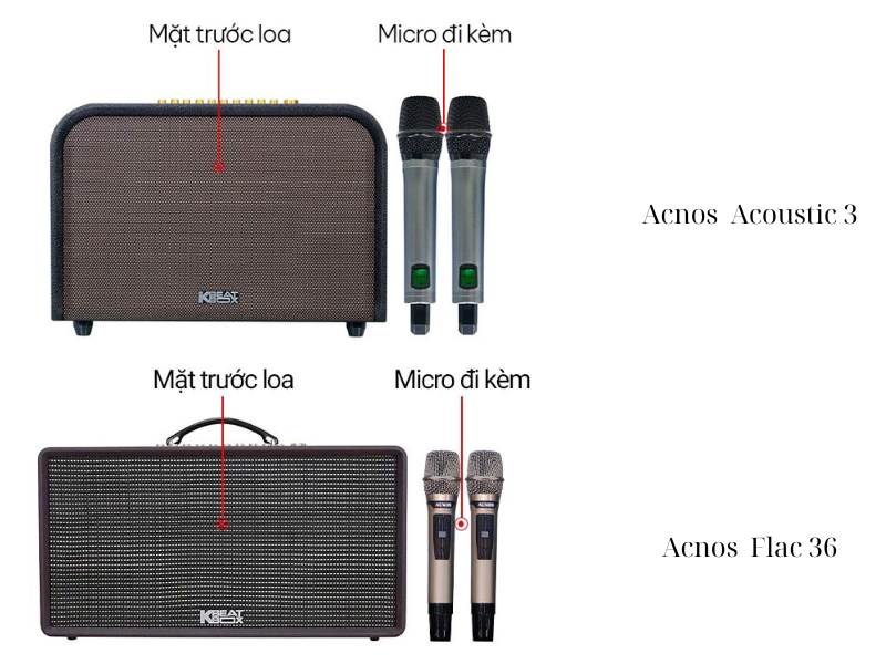 So s&aacute;nh Acnos Acoustic 3 vs Acnos Flac 36: