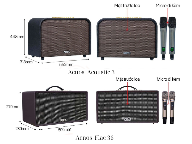 So s&aacute;nh Acnos Acoustic 3 vs Acnos Flac 36: