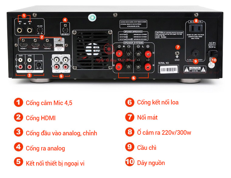 amply-jbl-kar3502-chuc-nang-mac-sau Chi tiết về chức năng mặt trước/sau của amply JBL KAR3502