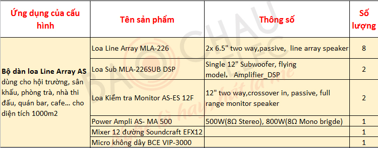 bc-as01-cau-hinh-cu-the bc-as01-cau-hinh-cu-the