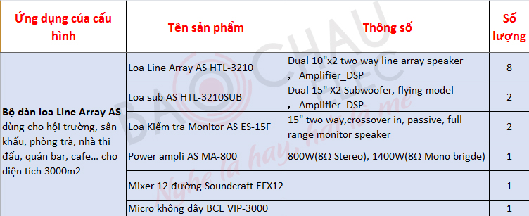 bc-as02-cau-hinh-cu-the