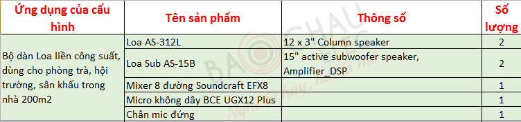 bc-as03-cau-hinh-cu-the