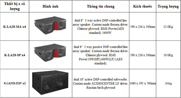 bo-loa-line-array-audiocenter-02-thong-tin-chi-tiet bo-loa-line-array-audiocenter-02-thong-tin-chi-tiet