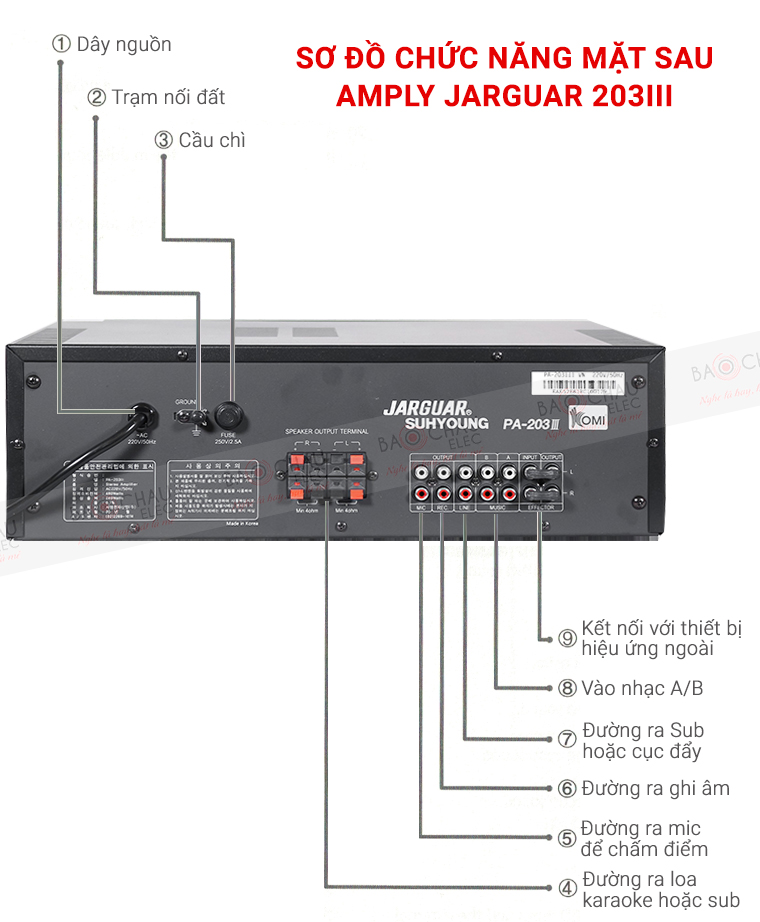 chuc-nang-203iii