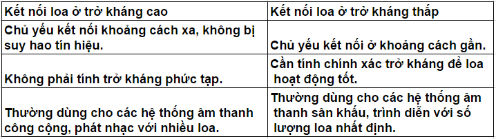 ket-noi-loa-tro-khang-cao-va-thap ket-noi-loa-tro-khang-cao-va-thap