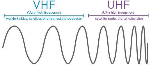 micro-khong-day-song-uhf-vhf