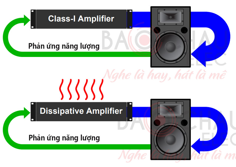 nang-luong-phan-ung-duoc-tra-tu-loa-ve-amplifier nang-luong-phan-ung-duoc-tra-tu-loa-ve-amplifier
