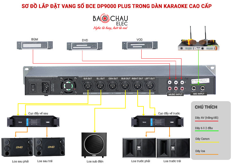 so-do-lap-dat-dp-9000plus