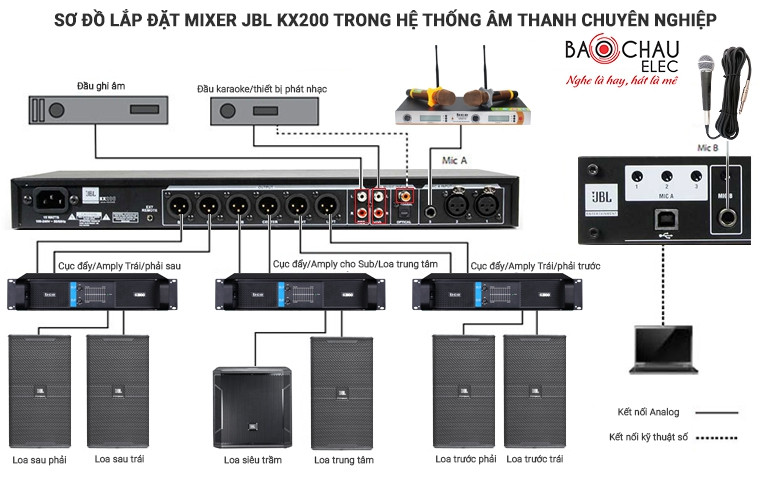 so-do-lap-dat-jbl-kx-200-voi-bo-dan-am-thanh-chuyen-nghiep