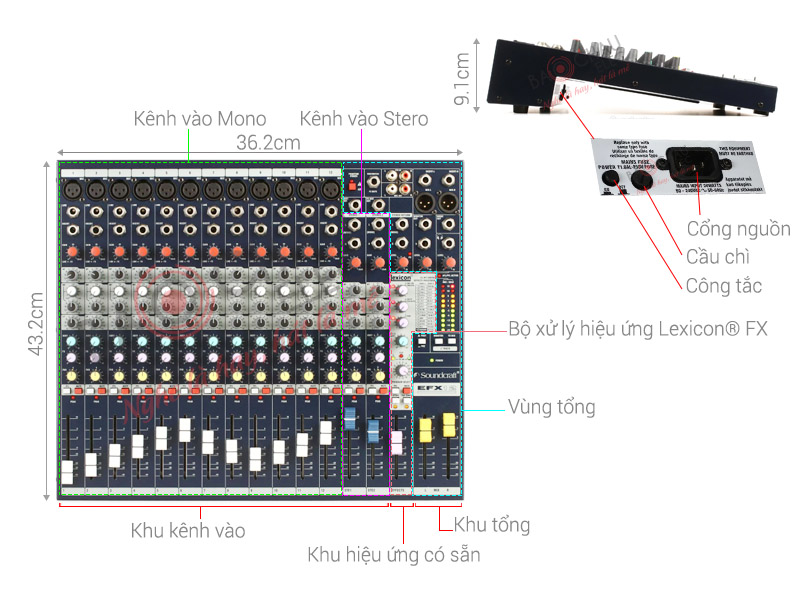 Ảnh kĩ thuật Bàn mixer SOUNDCRAFT EFX12 (Mixer Analog, 12 kênh)